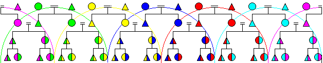 overlapping kindreds
