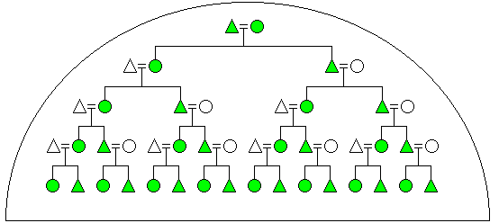 Figure 20: Bilateral Descent Group (Stock)