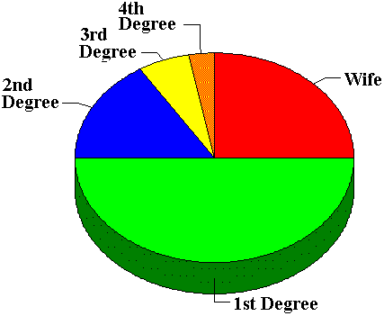 Wergeld 
distribution