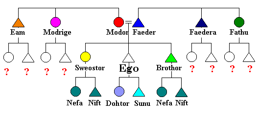 Old English Kin Terms