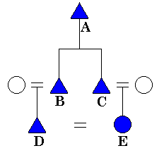 
Figure 58: Parallel Cousin Marriage